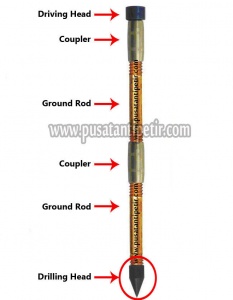 Skema Ground Rod